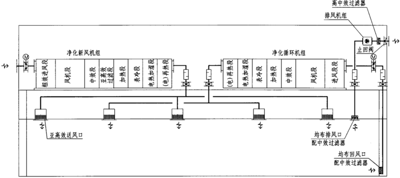 万级辅助用房