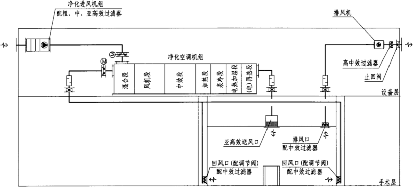 10万级手术室设计