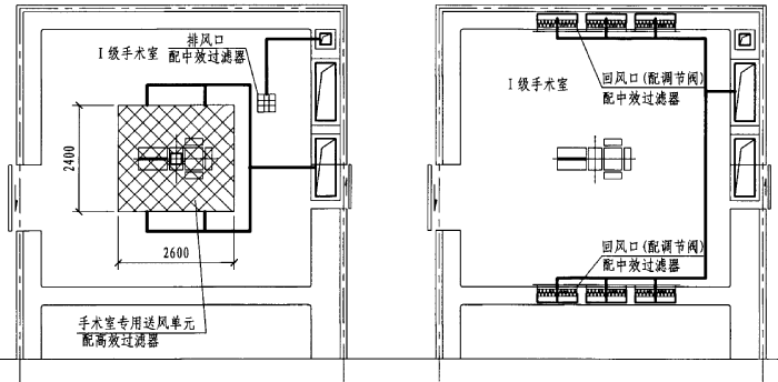 百级层流手术室设计