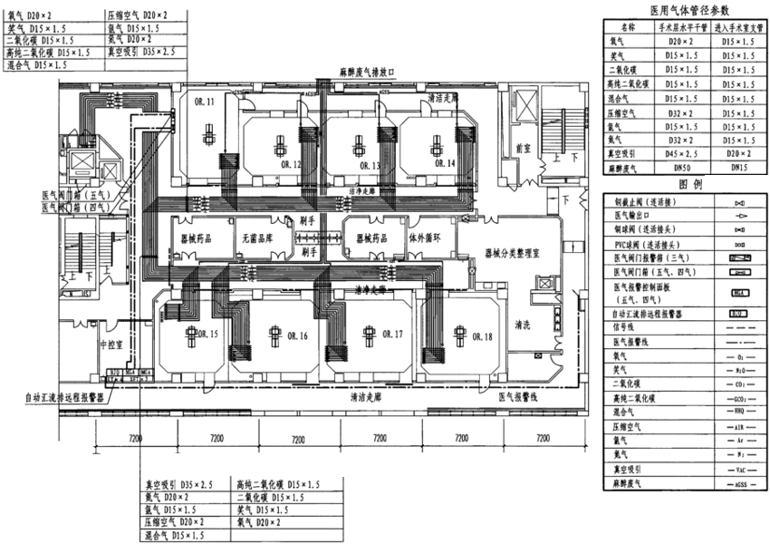 手术室医用气体设计