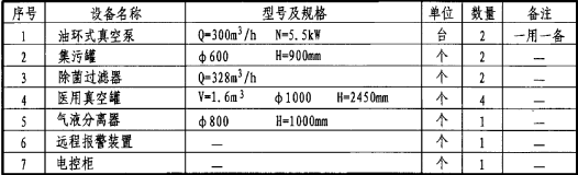 负压气体系统