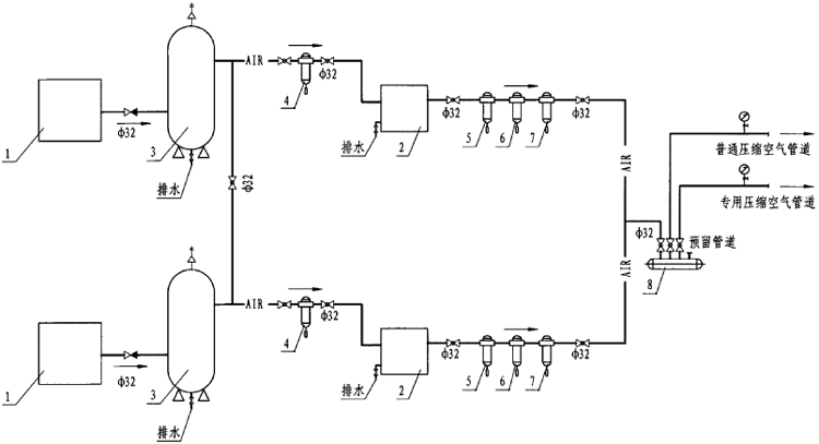 压缩空气站施工