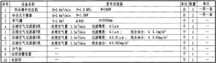 压缩空气站设计