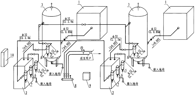  压缩空气站设备