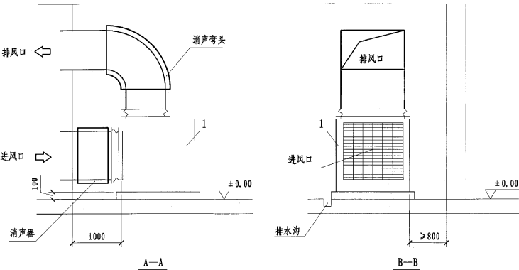 医用压缩气体设计施工