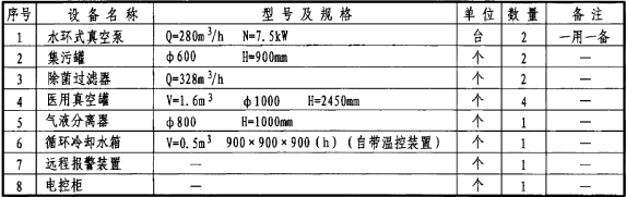 水环式吸引系统