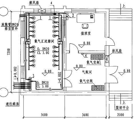 氧气汇流排