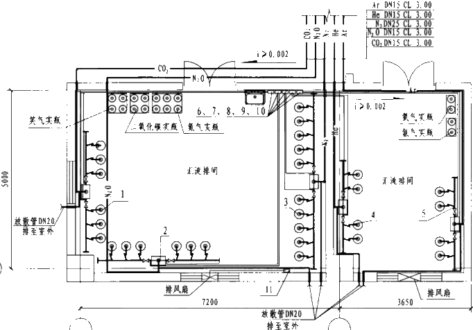 氮气汇流排