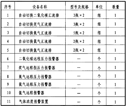 二氧化碳汇流排