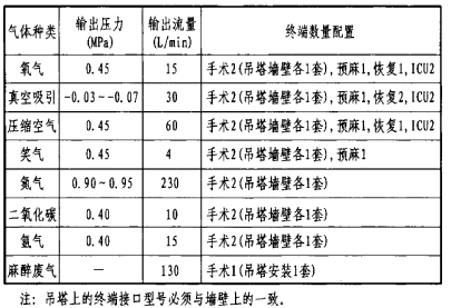 医用气体