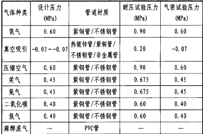 医用气体设备