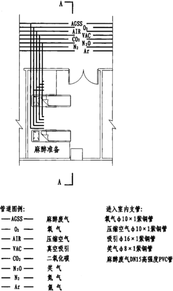 麻醉气体设计施工