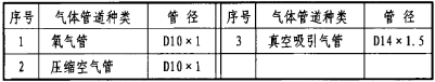 医用气体参数