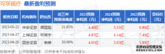 可孚医疗：6月7日接受机构调研，包括知,西安医疗净化公司,手术室净化工程,层流手术室设计,手术室施工,食品药厂,净化车间,医用气体,净化空调机组,陕西射线防护,供应室净化施工,实验室净化设计,医院净化工程,CT室净化设计,