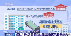 医疗卫生一体化改革 超过45%的县医院达,西安医疗净化公司,手术室净化工程,层流手术室设计,手术室施工,食品药厂,净化车间,医用气体,净化空调机组,陕西射线防护,供应室净化施工,实验室净化设计,医院净化工程,CT室净化设计,